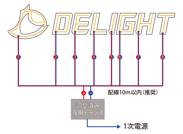 配線図