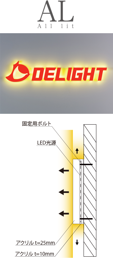光り方を選ぶ AL