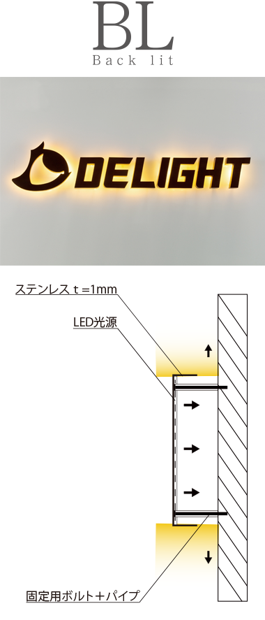 光り方を選ぶ BL