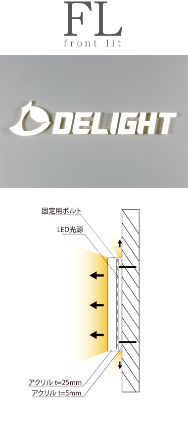 光り方を選ぶ FL
