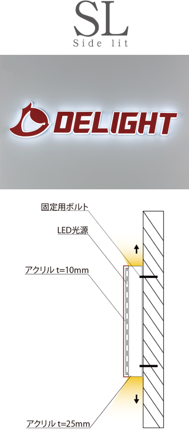 光り方を選ぶ SL