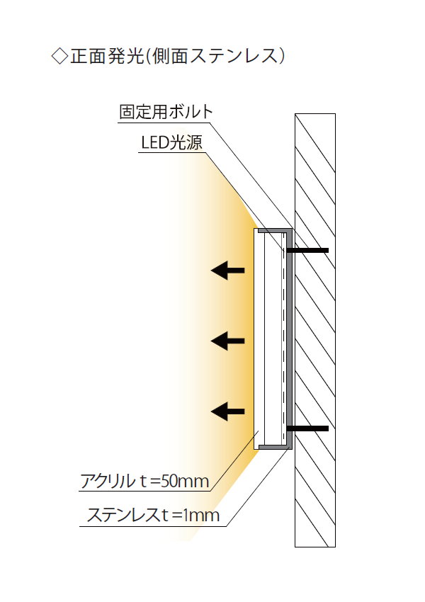 断面図からすぐ分かる それぞれの発光部分 Delight Ledサインメーカー 株式会社ゼンシン